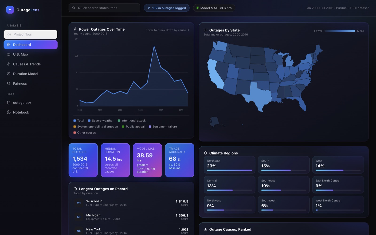 Full Outage Lens dashboard screenshot