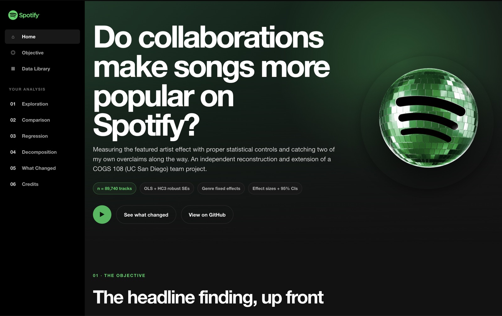 Full Spotify featured artist analysis screenshot